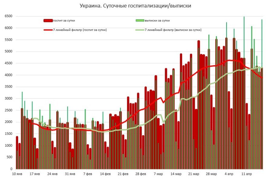 Статистика коронавируса