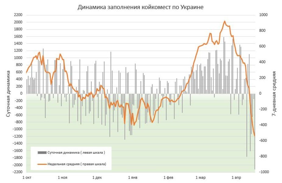 Статистика коронавируса