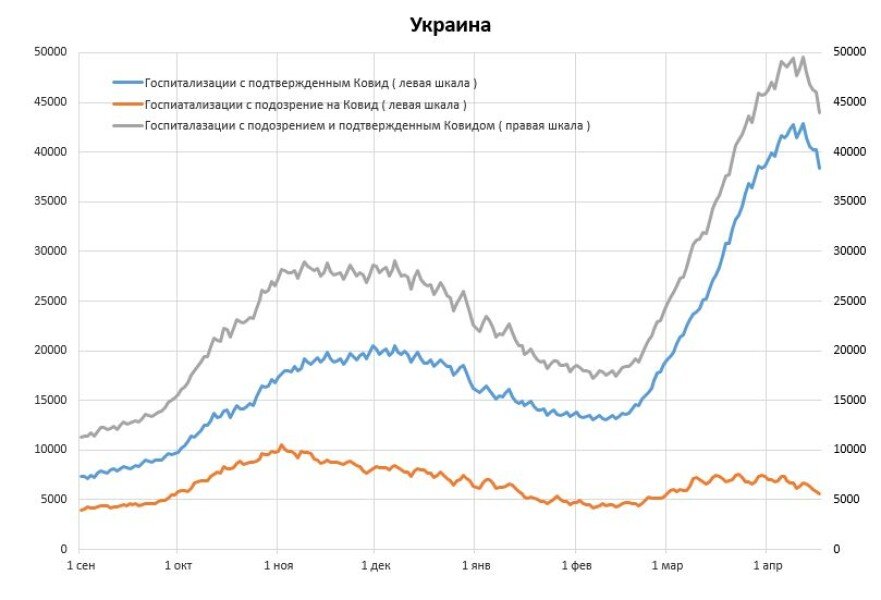 Статистика коронавируса