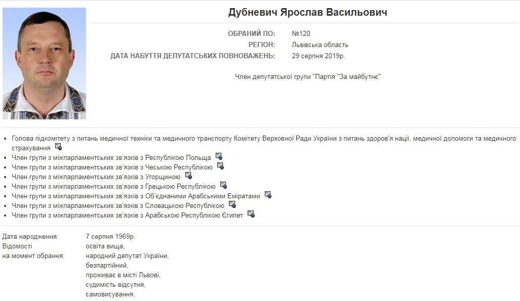 Данные о народном депутате на сайте Рады