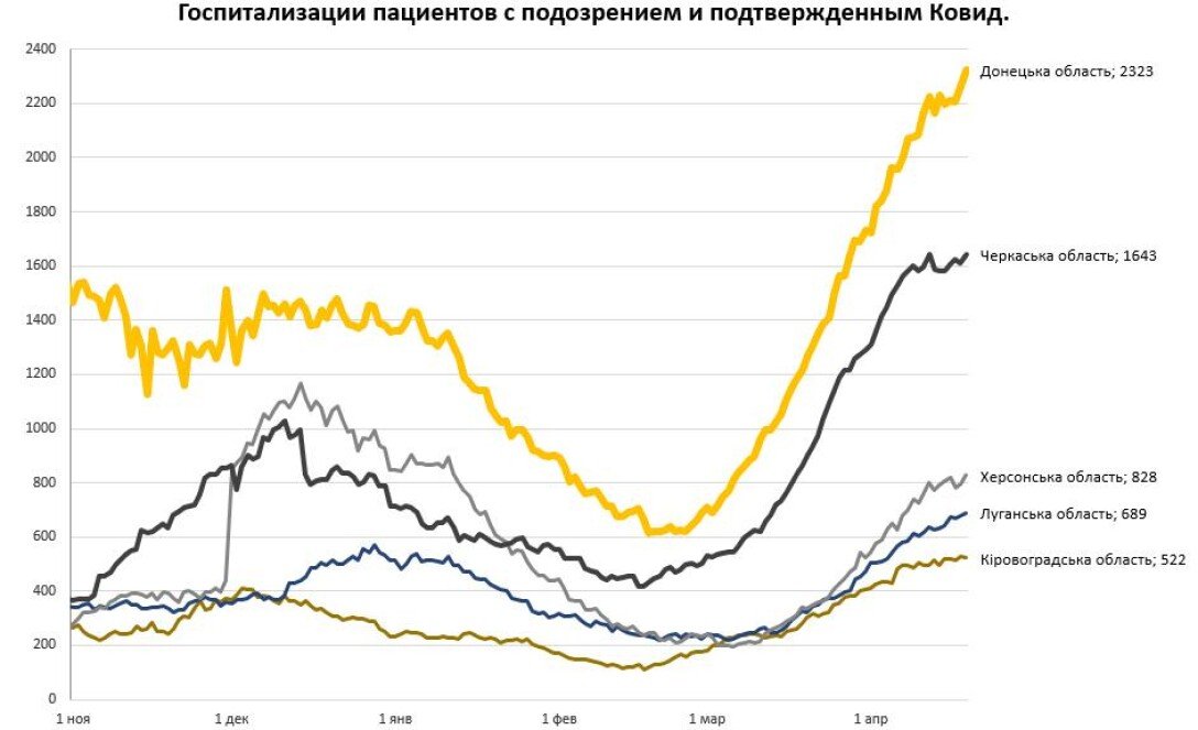 истребин 1 истребин, инфографика, госпитализации, койко-места dqxikeidqxitkant