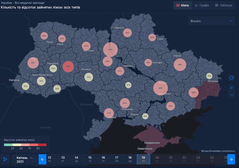 Количество занятых коек в регионах dqxikeidqxitkant