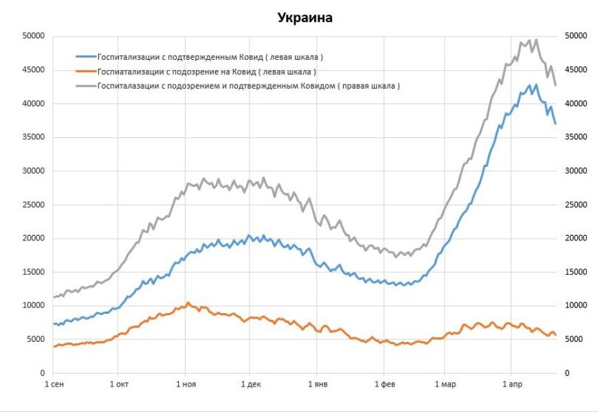 Занятость больничных коек 21 апреля, Украина больничные койки, коронавирус, пандемия, госпитализации, истребин, инфографика dqxikeidqxiqqeant