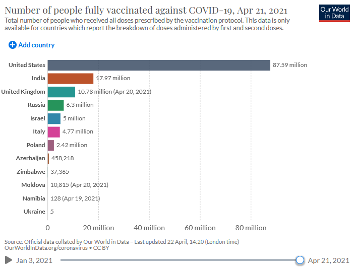 ourworldindata.org dqxikeidqxitkant