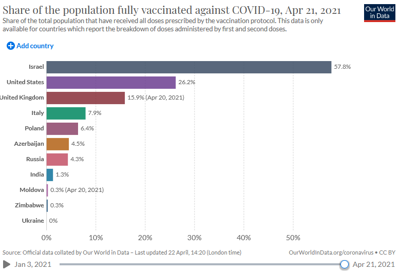 ourworldindata.org