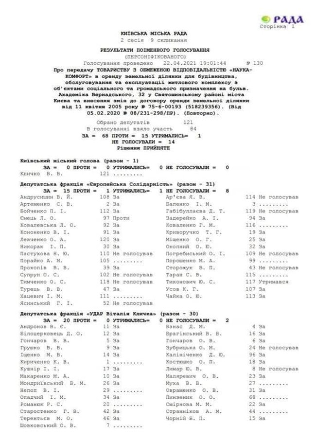 Киевсовет одобрил строительство на месте стадиона Наука нового ЖК, - нардеп Лерос 02 Киевсовет одобрил строительство на месте стадиона Наука нового ЖК, - нардеп Лерос 02