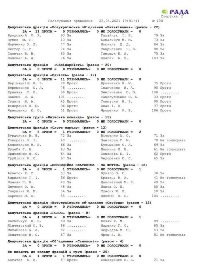 Киевсовет одобрил строительство на месте стадиона Наука нового ЖК, - нардеп Лерос 03 Киевсовет одобрил строительство на месте стадиона Наука нового ЖК, - нардеп Лерос 03