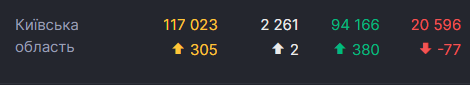 Данные по Киевской области dqxikeidqxiqqeant