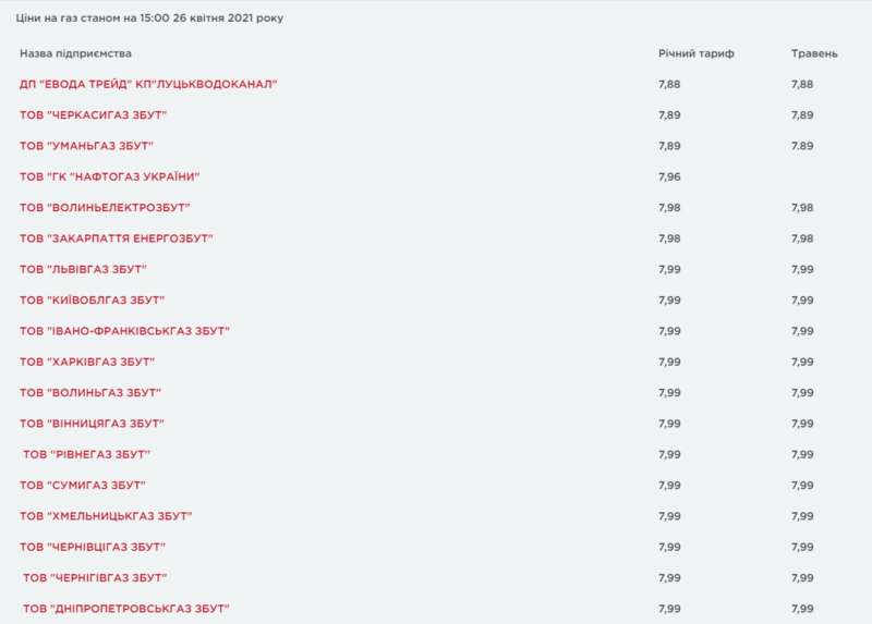         1  2021   30  2022  dqxikeidqxitkant