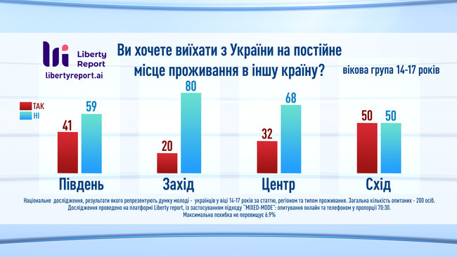23%      , -  Liberty Report 01 dqxikeidqxitkant
