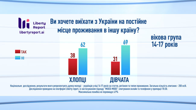 23%      , -  Liberty Report 02