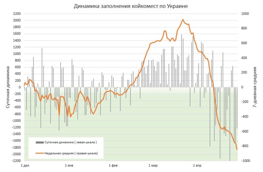 госпитализации, коронавирус, ковид, статистика, динамика госпитализаций, больницы, свободные койки dqxikeidqxiqqeant