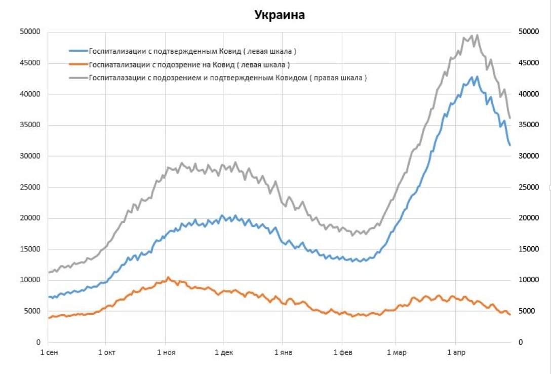 госпитализации, коронавирус, ковид, статистика, динамика госпитализаций, больницы, свободные койки