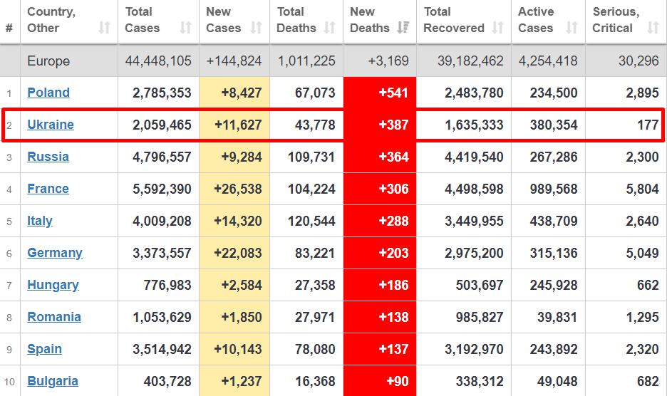 Смертность от коронавируса в Европе. dqxikeidqxiqqeant