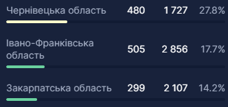 health-security.rnbo.gov.ua