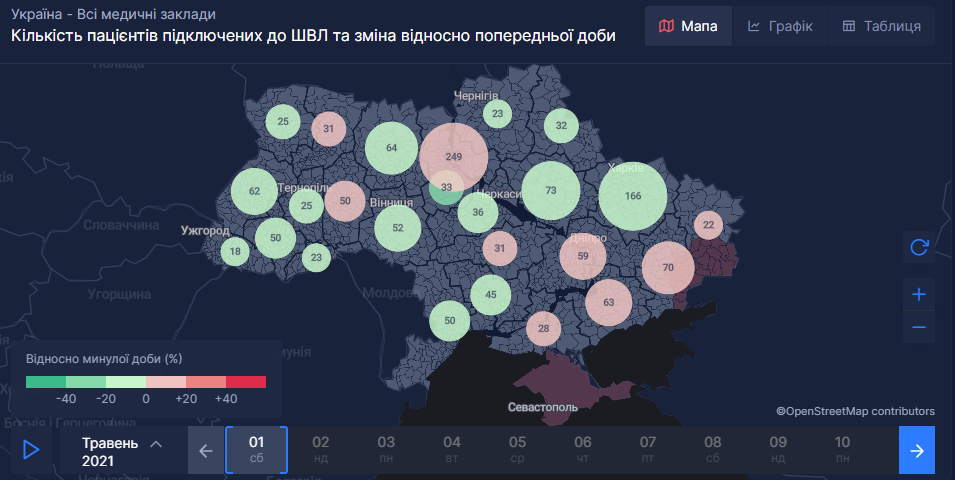 health-security.rnbo.gov.ua