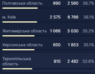 health-security.rnbo.gov.ua