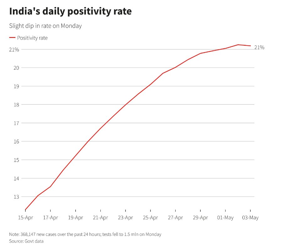 Статистика заражений в Индии dqxikeidqxitkant