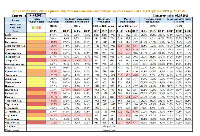 Еще одна область, кроме семи, может попасть в красную зону карантина, - Минздрав 01 Еще одна область, кроме семи, может попасть в красную зону карантина, - Минздрав 01 dqxikeidqxiqqeant