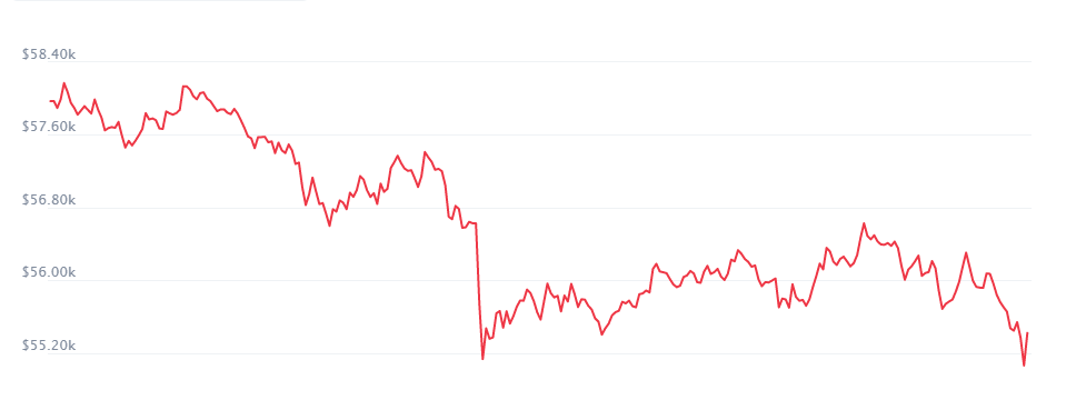 Биткоин за день подешевел на 5 тысяч долларов dqxikeidqxiqqeant