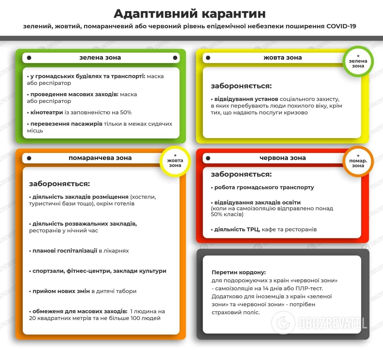 Карантинное зонирование в Украине dqxikeidqxiqqeant