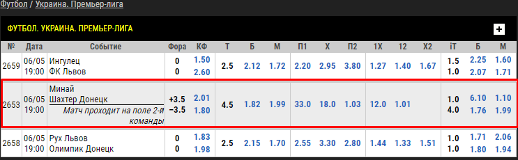 Parimatch принимает ставки на Минай - Шахтер dqxikeidqxitkant