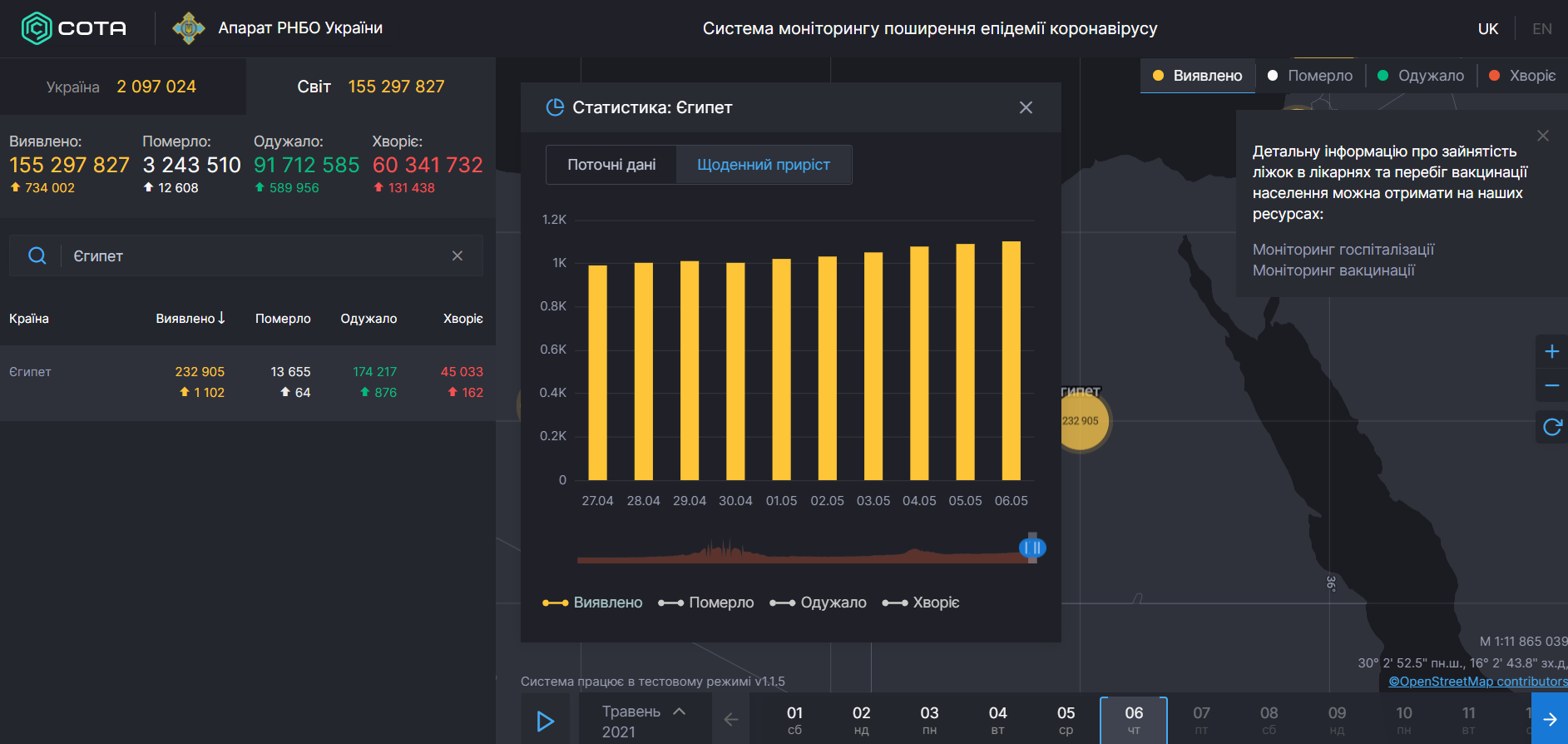 Статистика коронавируса в Египте dqxikeidqxiqqeant