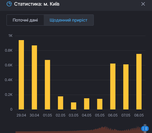 Коронавирус в Киеве dqxikeidqxiqqeant