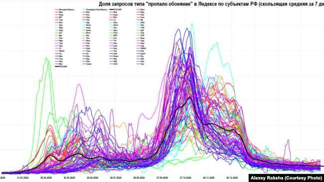 Доля запросов "пропало обоняние" в субъектах РФ
