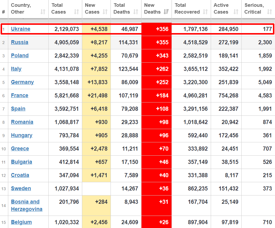Смертность от коронавируса на 13 мая. dqxikeidqxiqqeant