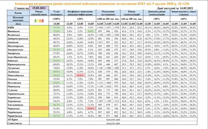 Карантинные зоны в Украине. Фото: moz.gov.ua dqxikeidqxiqqeant