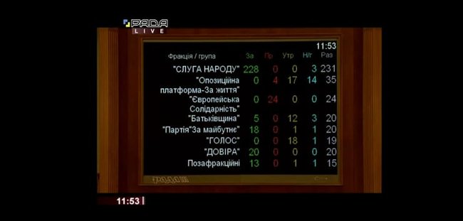 Рада назначила Кубракова министром инфраструктуры 01 Рада назначила Кубракова министром инфраструктуры 01 dqxikeidqxiqqeant