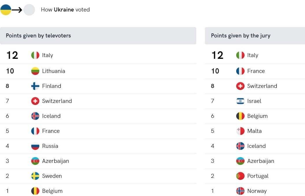 Украину нужно лишить права оценивать выступления участников от страны-агрессора: это аморально dqxikeidqxiqqeant