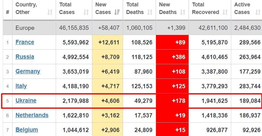 Украина среди стран мира по новыми случаями COVID-19 (по состоянию на 22 мая)