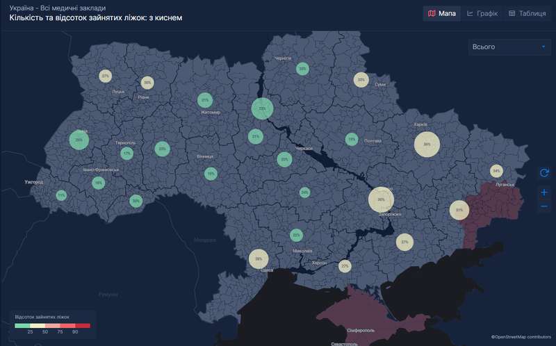 Места с подведенным кислородом