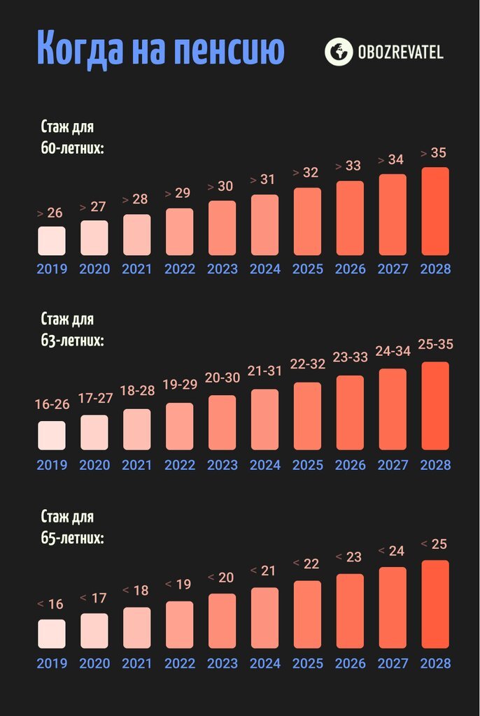 Когда на пенсию dqxikeidqxitkant