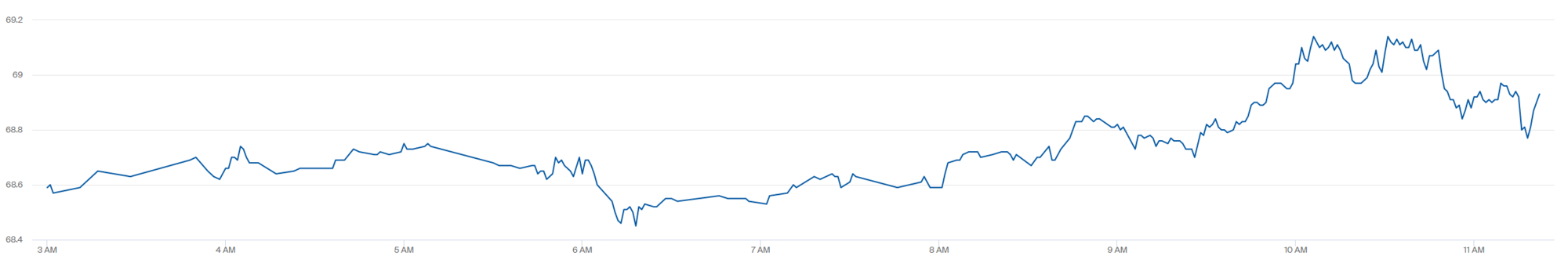 Стоимость фьючерсов Brent dqxikeidqxiqqeant