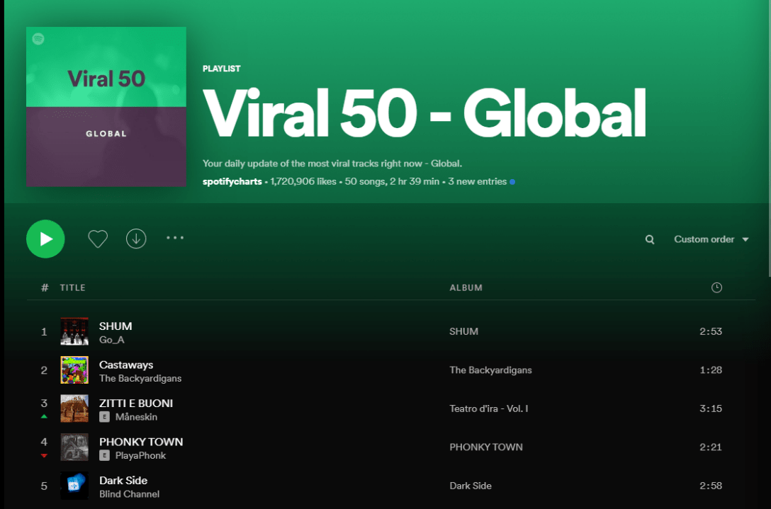 shum в топ 50 мира песня шум в спотифай dqxikeidqxitkant