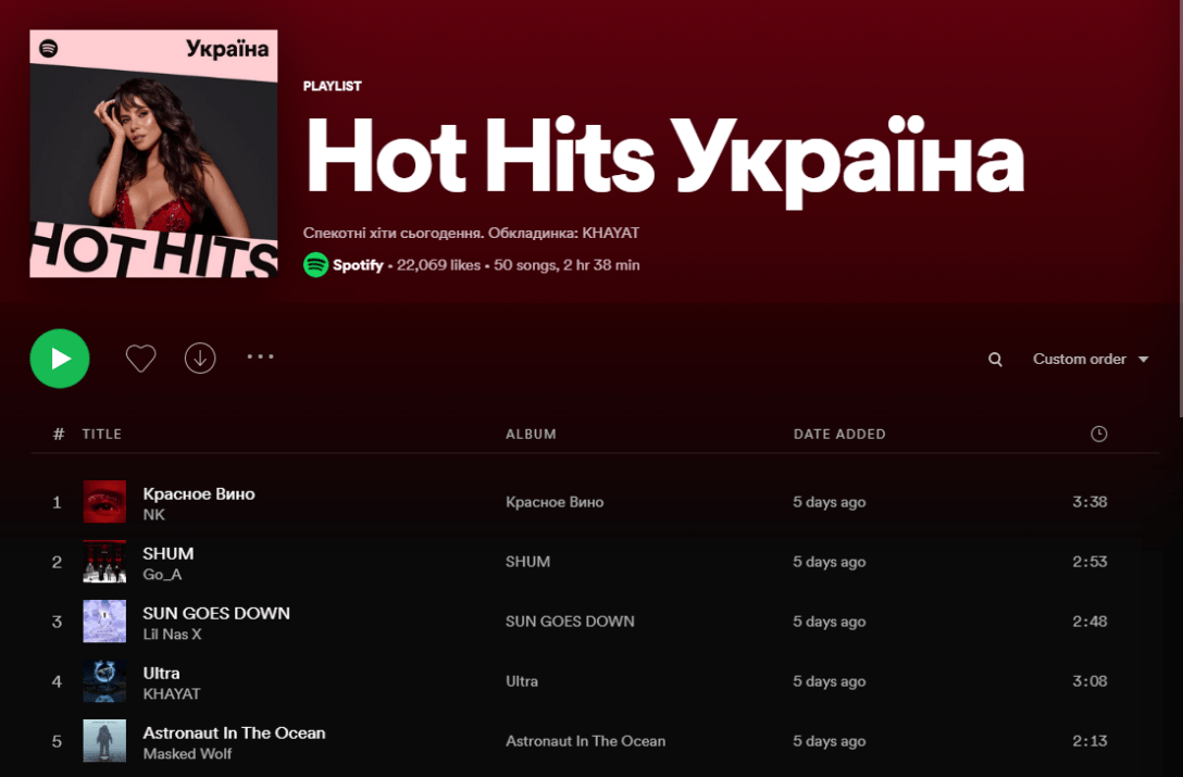 shum в украинском чарте сколько прослушиваний в спотифай
