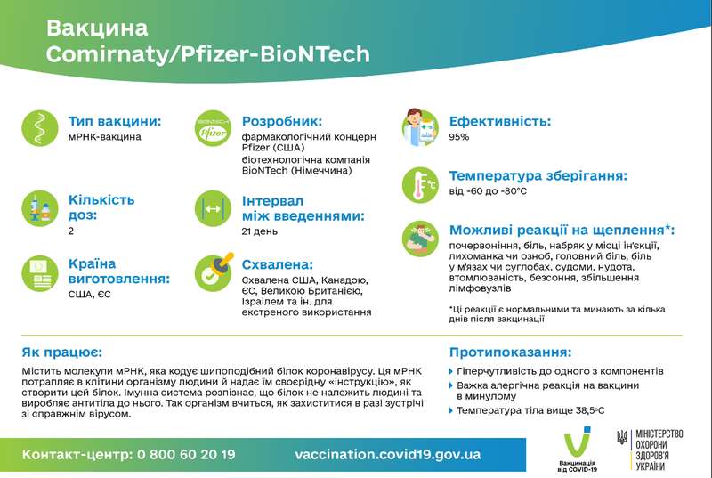 Скриншот: в МОЗ рассказали о плюсах вакцины против Covid-19 Pfizer dqxikeidqxitkant
