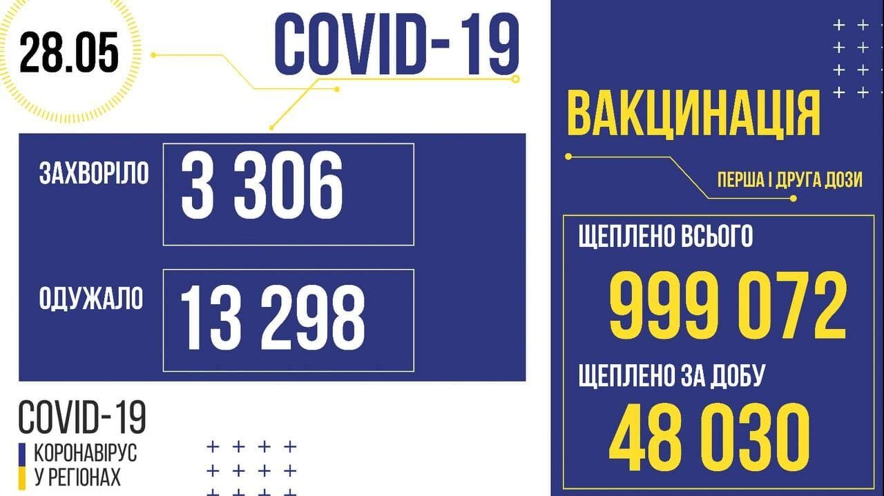 Вакцинация в Украине. dqxikeidqxiqqeant