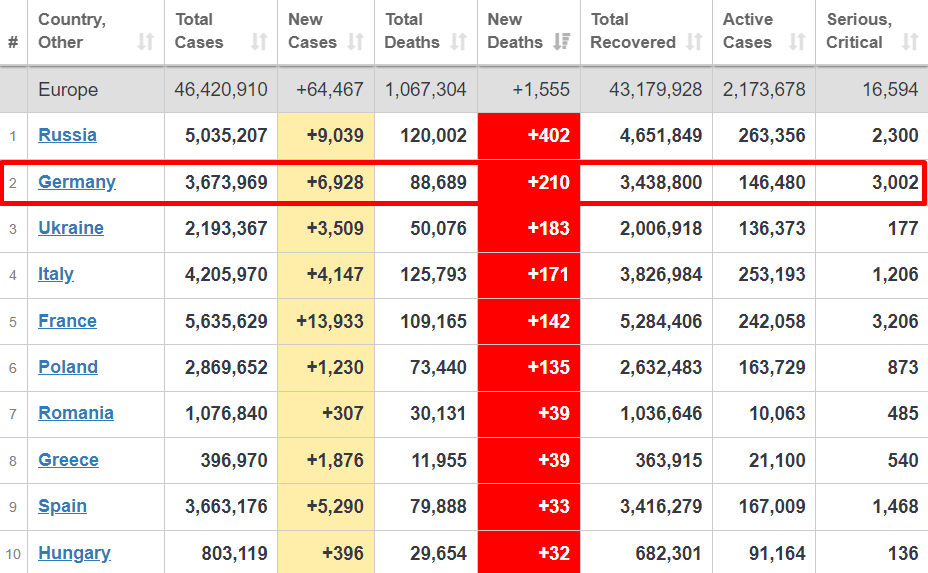 Смертность от коронавируса в Европе. dqxikeidqxiqqeant
