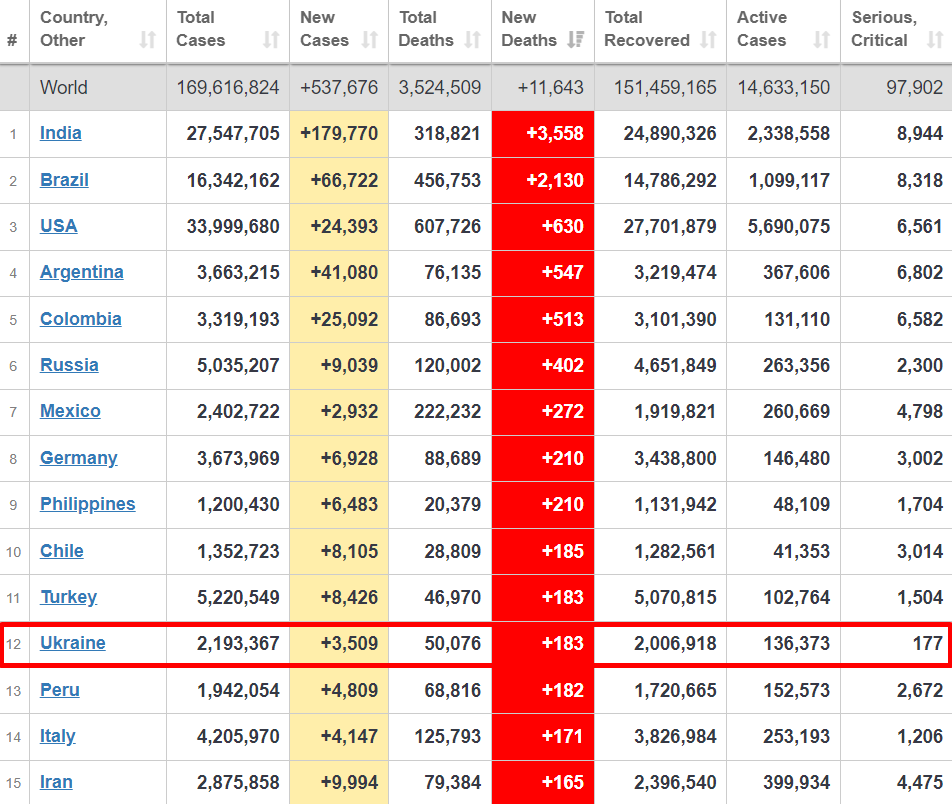 Смертность от коронавируса в мире.