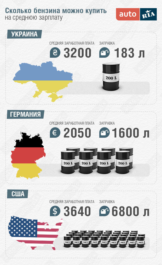 цены на бензин dqxikeidqxiqqeant