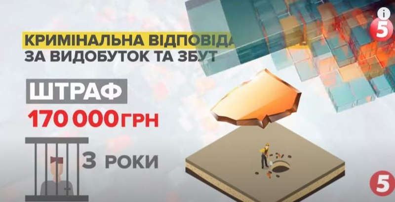 Добыча янтаря