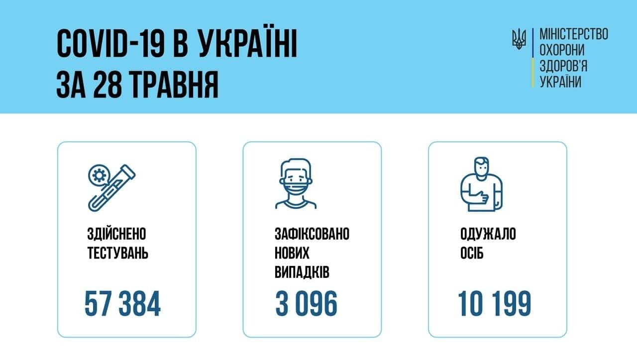Статистика коронавируса за 28 мая