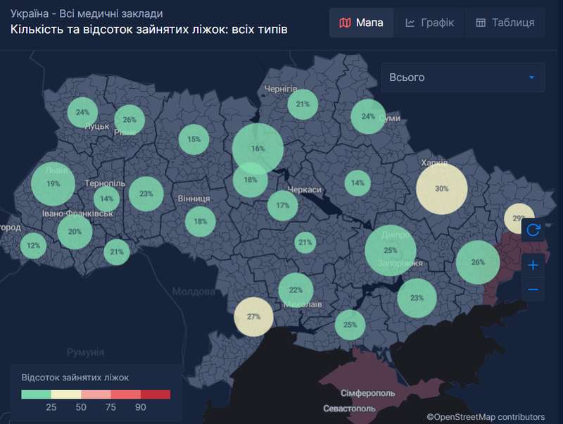 В больницах Украины уменьшилось число занятых коек для больных коронавирусом dqxikeidqxitkant