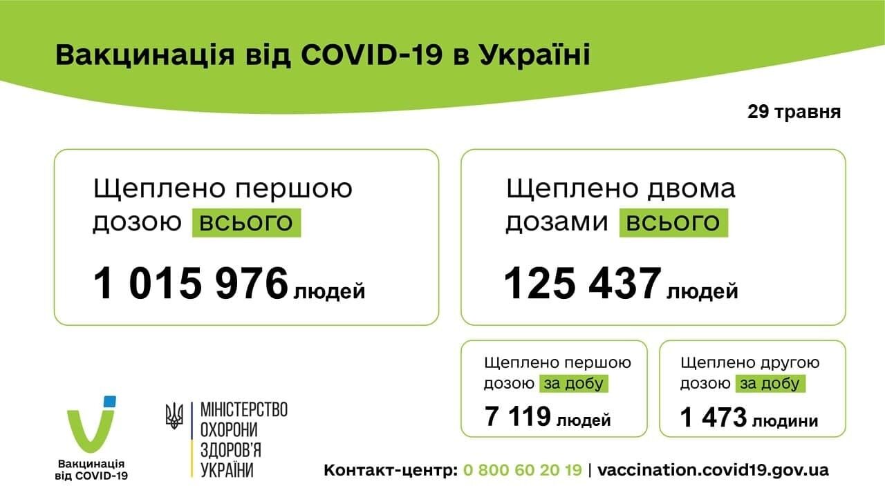 Информация о вакцинации против COVID-19 за сутки dqxikeidqxitkant