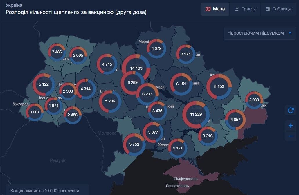 Распределение количества привитых по вакцине (вторая доза)