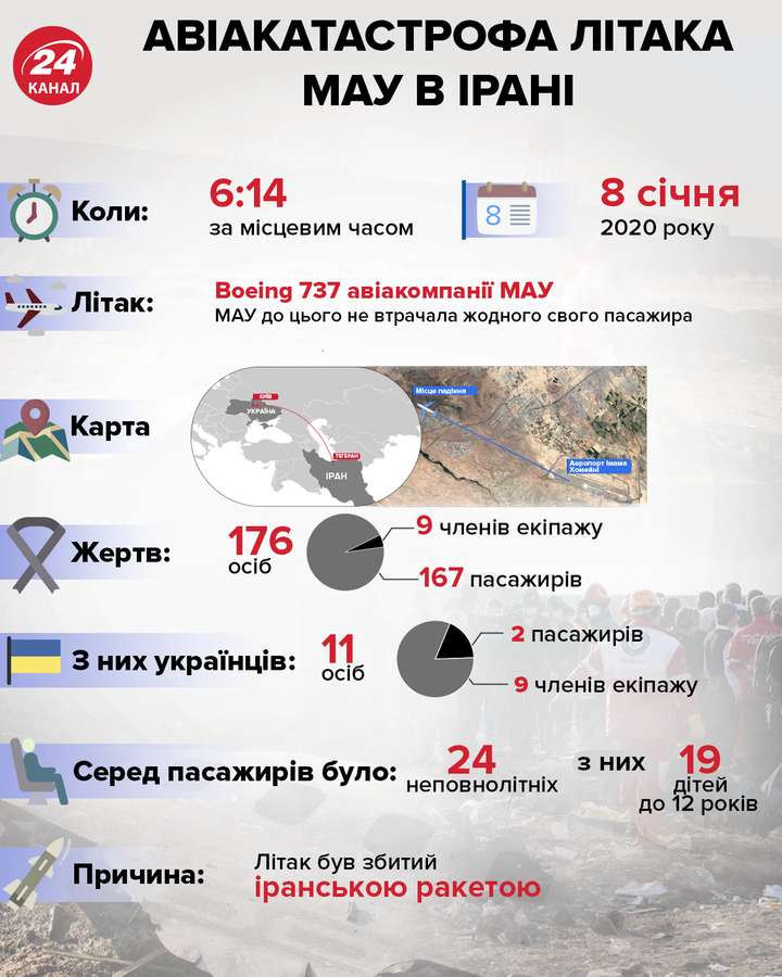 Катастрофа МАУ Катастрофа МАУ dqxikeidqxitkant